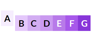 GES-A