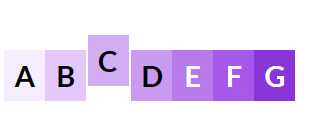 GES-C